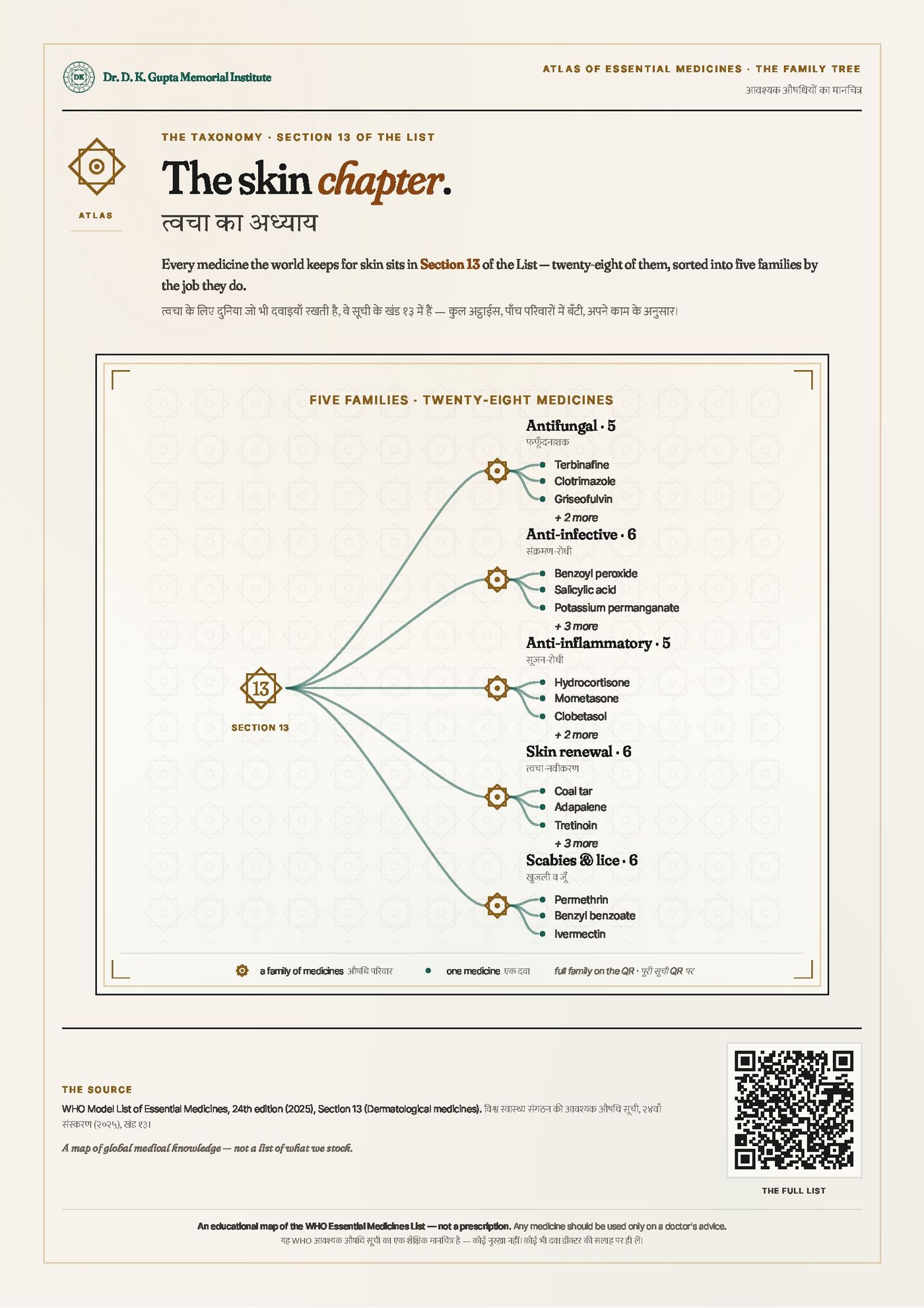 Atlas of Essential Medicines — C · The Skin Chapter