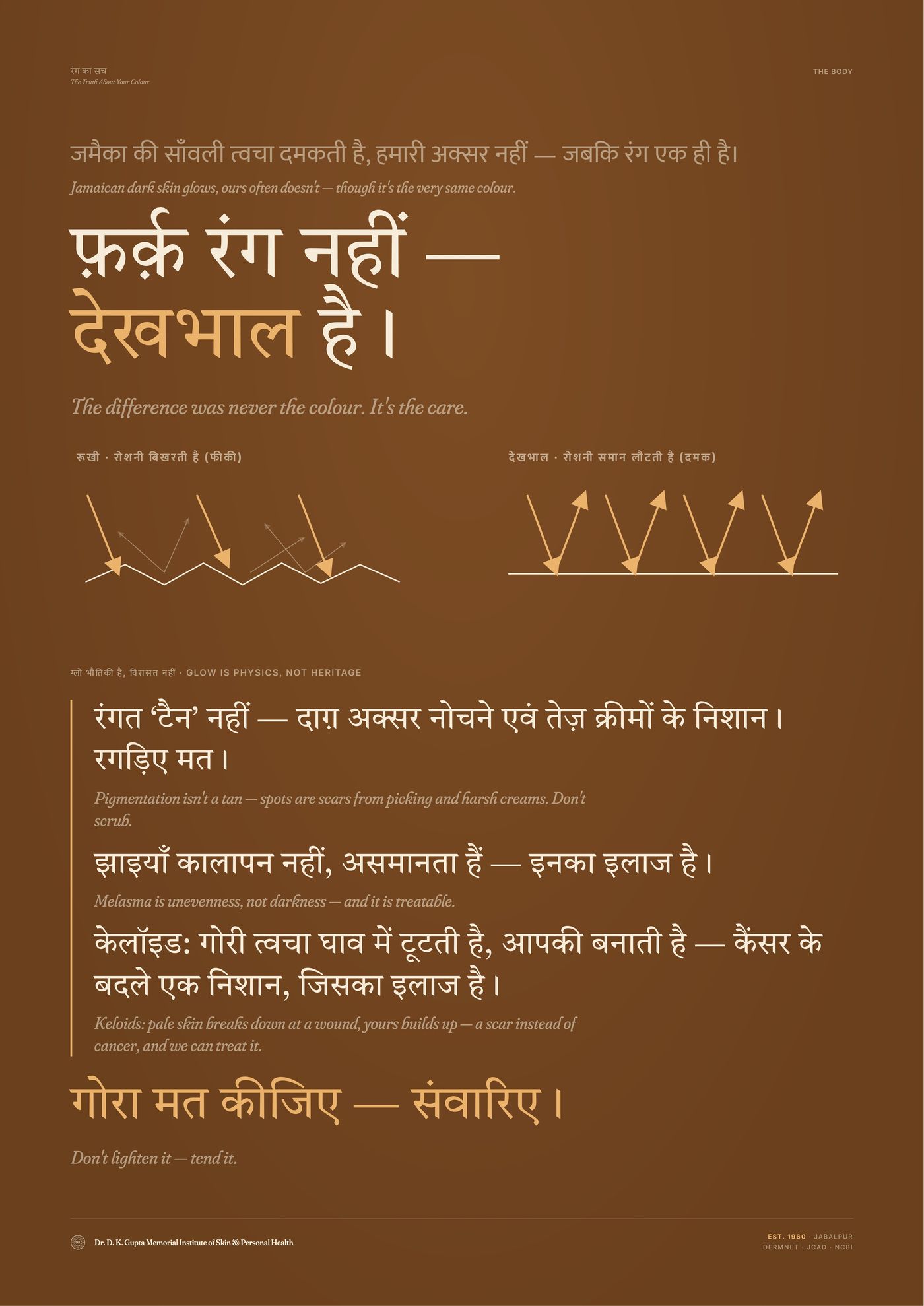 रंग का सच — 03 · The Care